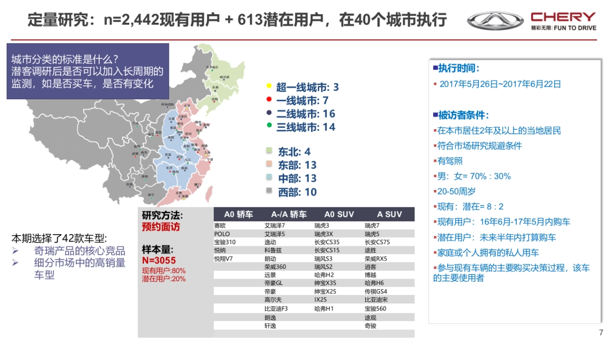 2017奇瑞BTS报告- 20170807_第7页