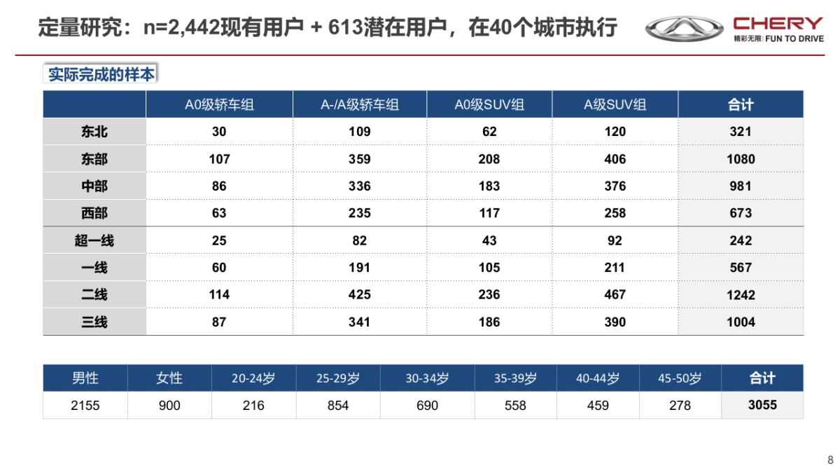 2017奇瑞BTS报告- 20170807_第8页
