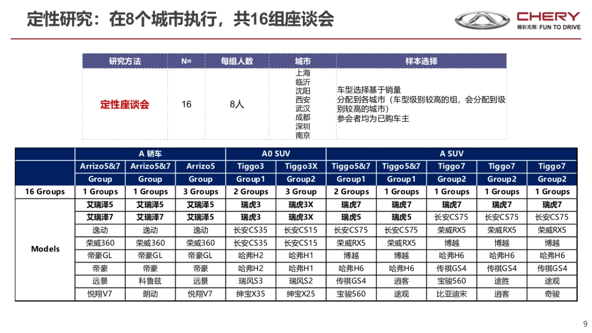 2017奇瑞BTS报告- 20170807_第9页