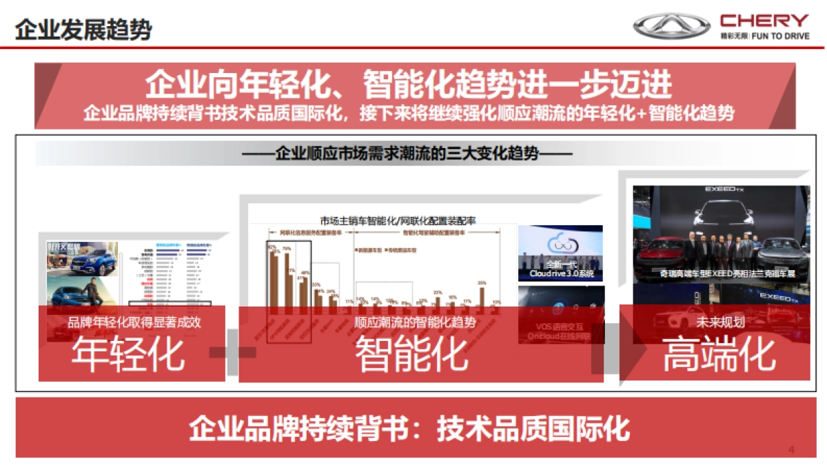 2018年瑞虎年度传播规划171208_第4页