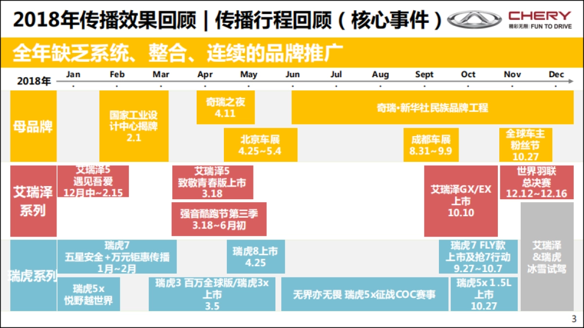 2019年度品牌提升方案1101-V3_第3页