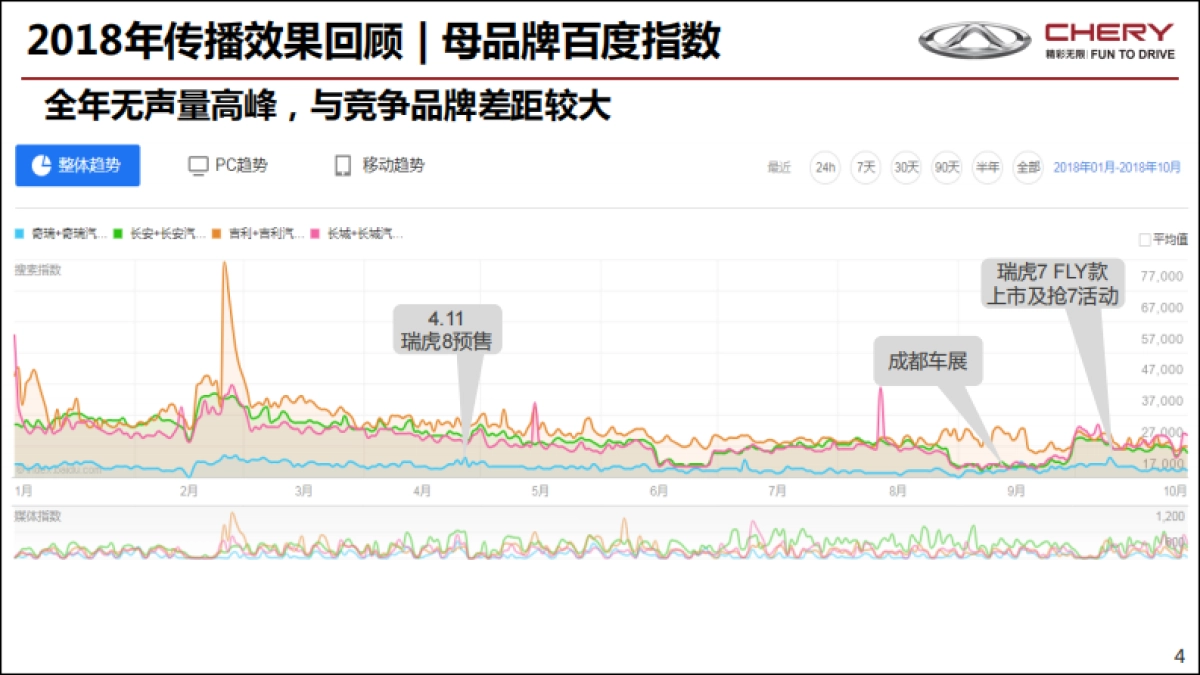 2019年度品牌提升方案1101-V3_第4页