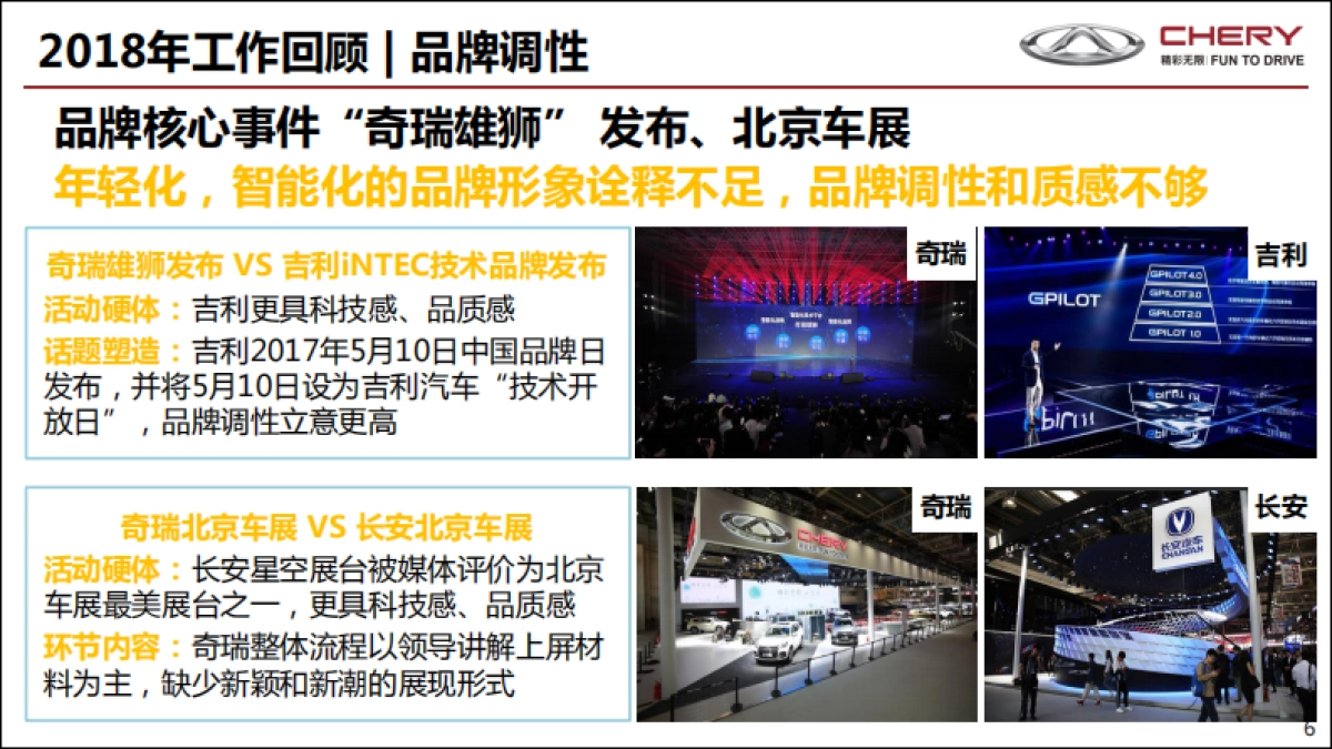 2019年度品牌提升方案1101-V3_第6页