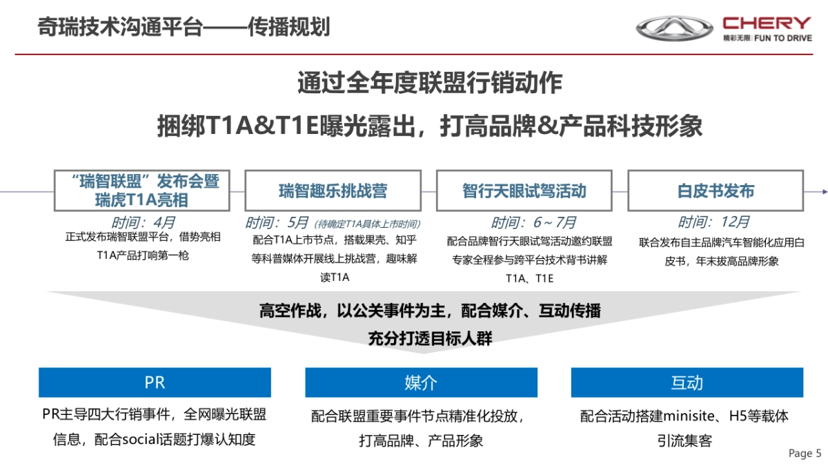 181107-奇瑞2019年传播资源收集及相关资料_第5页
