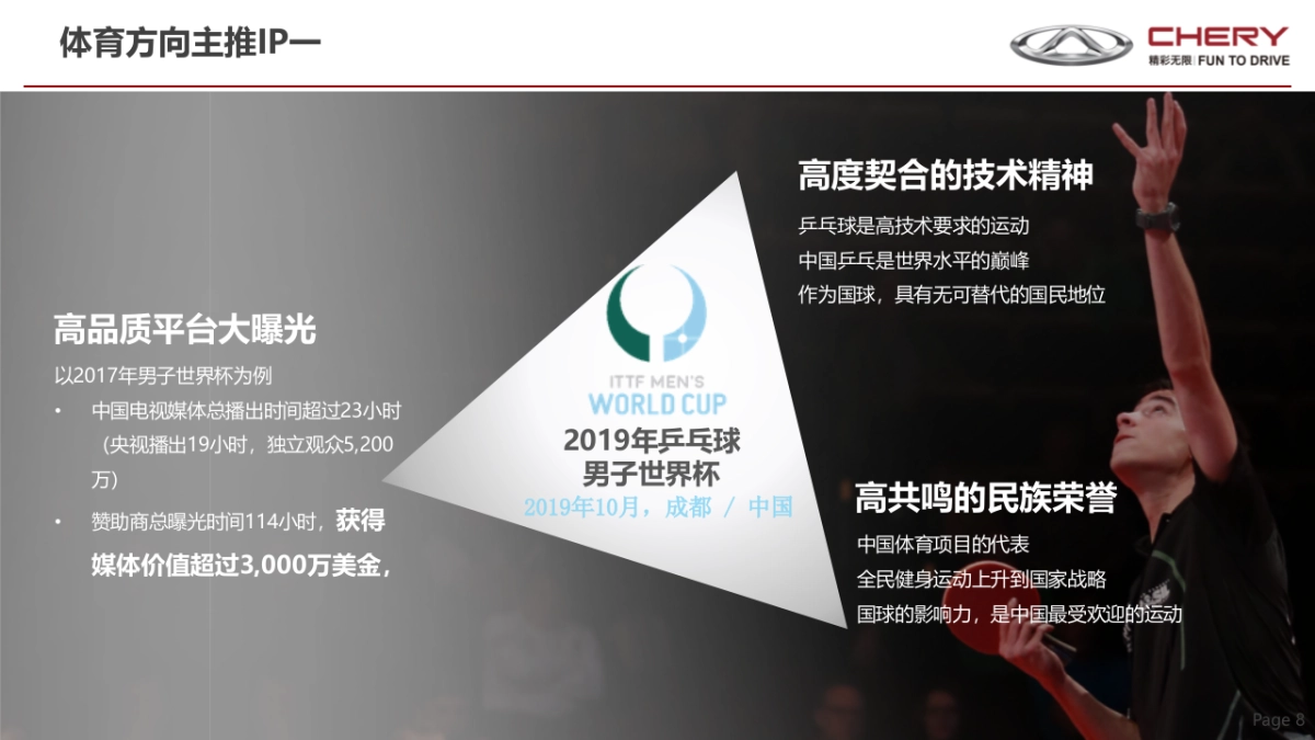 181107-奇瑞2019年传播资源收集及相关资料_第8页