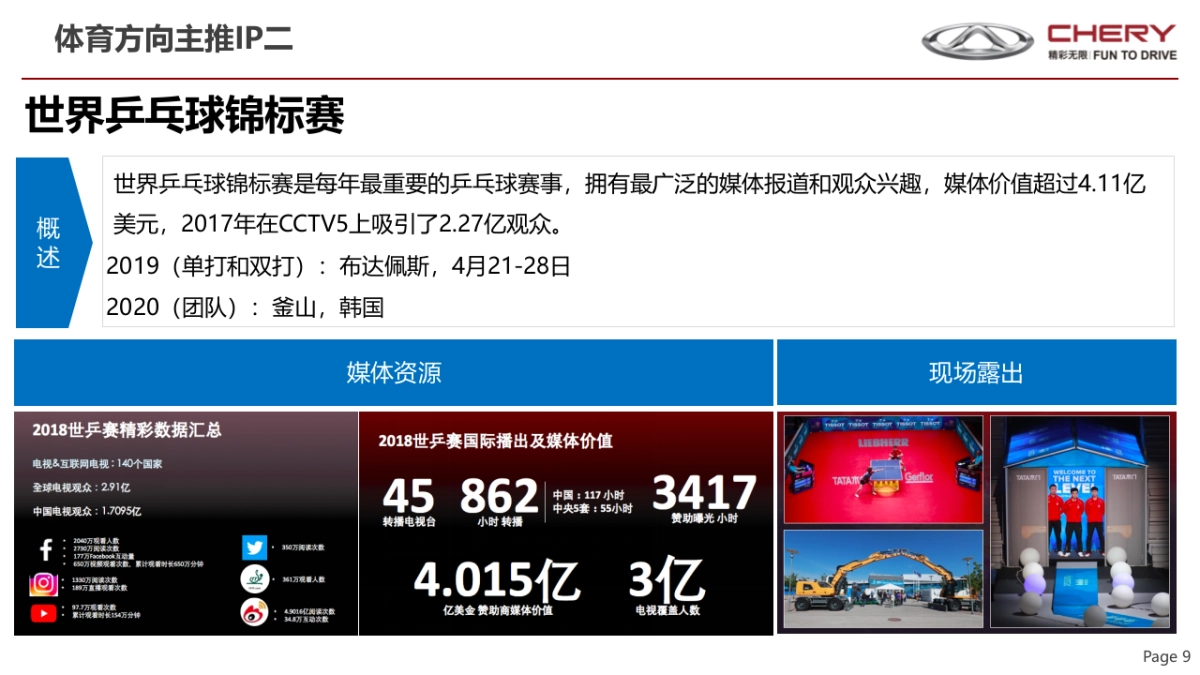 181107-奇瑞2019年传播资源收集及相关资料_第9页