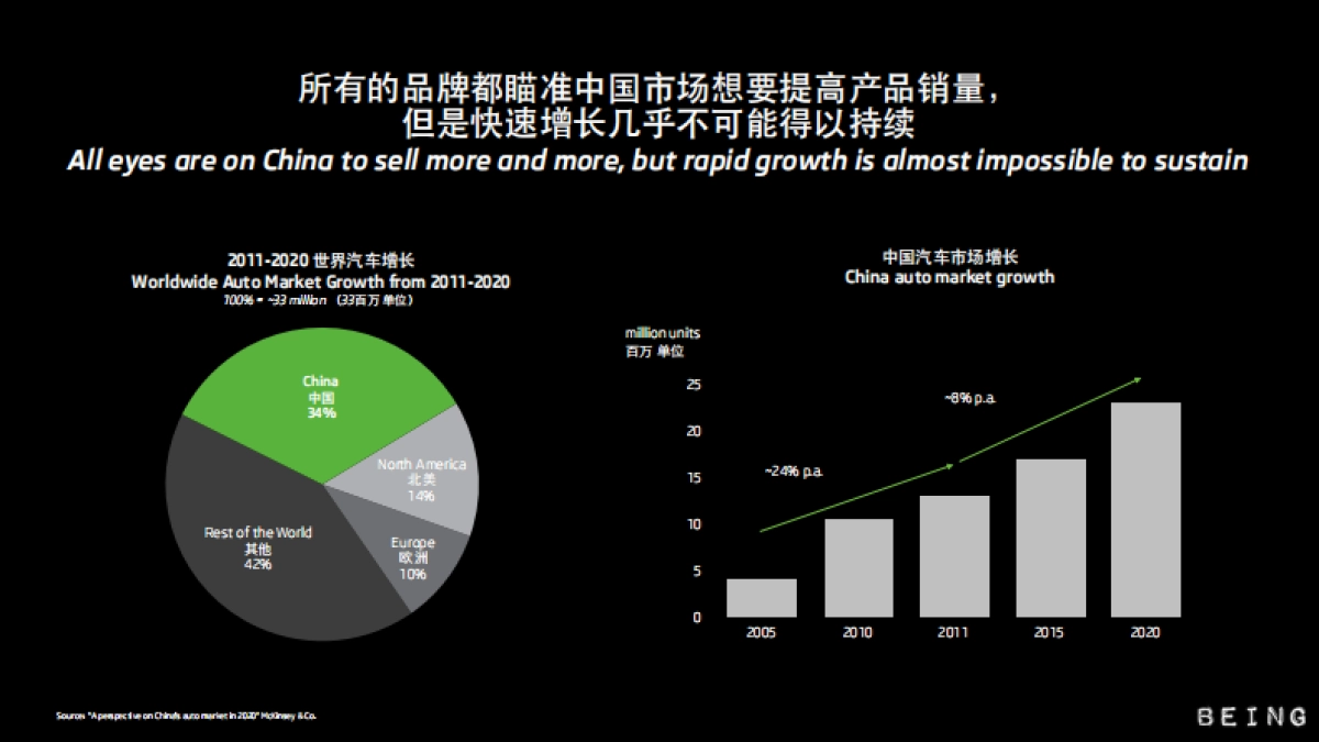 Skoda Pitch Presentation_Bilingual(1)_第10页