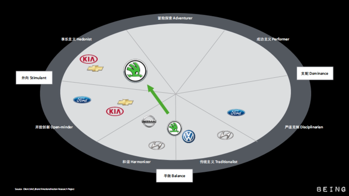 Skoda Pitch Presentation_Bilingual(1)_第6页