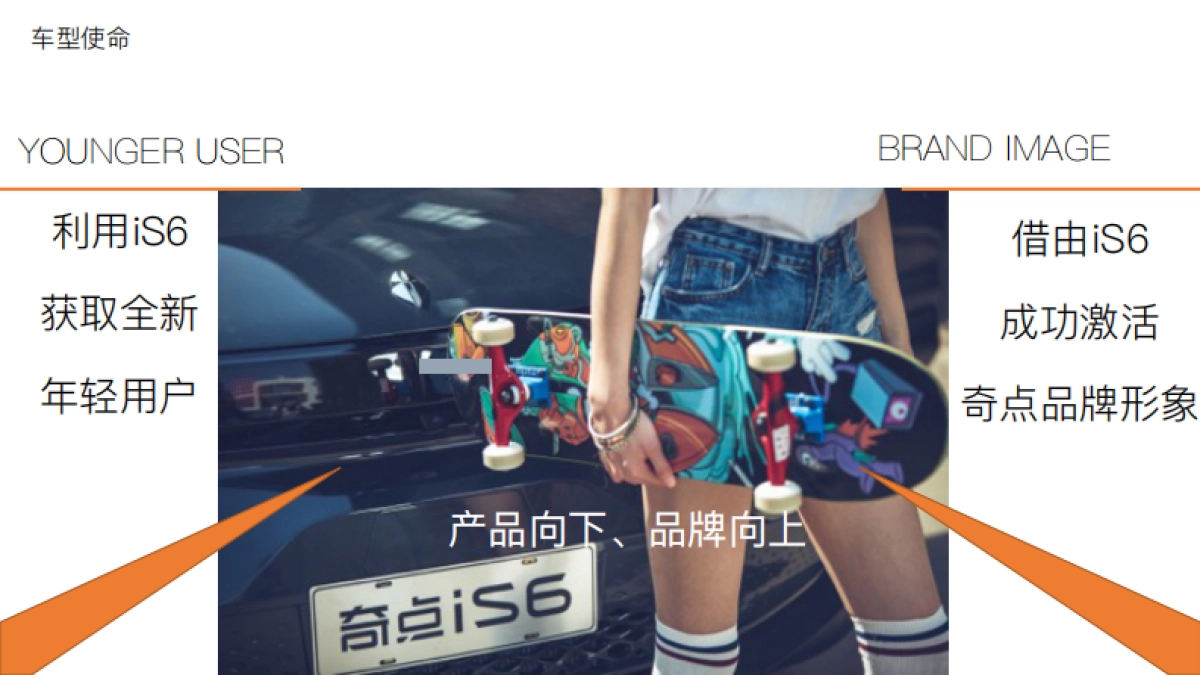 奇点品牌建设方案20180601_第4页