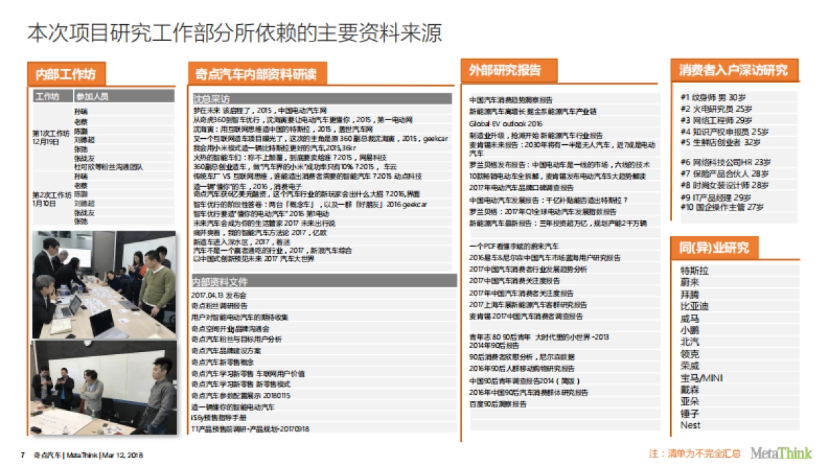奇点上市传播策略提案完整版V3.0_20180312_第7页