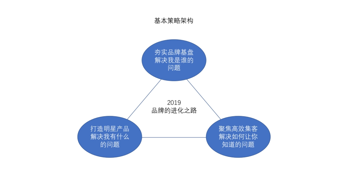 奇瑞2019 思考new_第3页