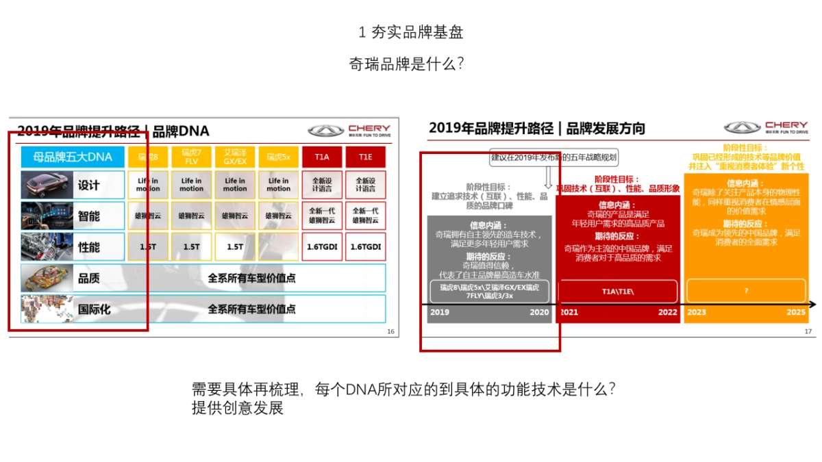 奇瑞2019 思考new_第5页