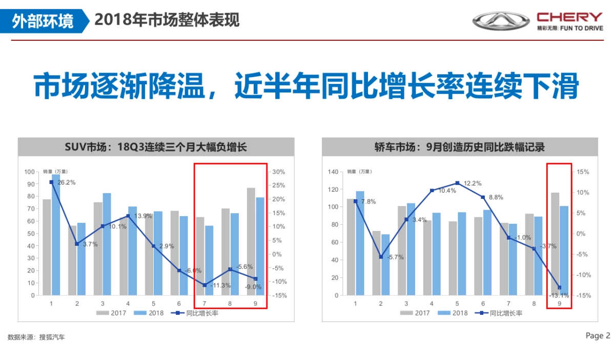 奇瑞2019品牌策略_第2页