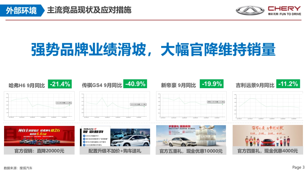 奇瑞2019品牌策略_第3页