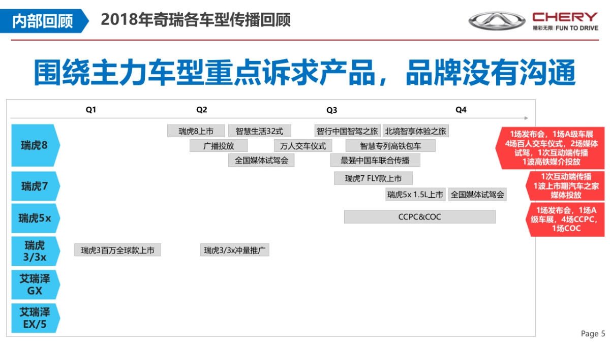 奇瑞2019品牌策略_第5页