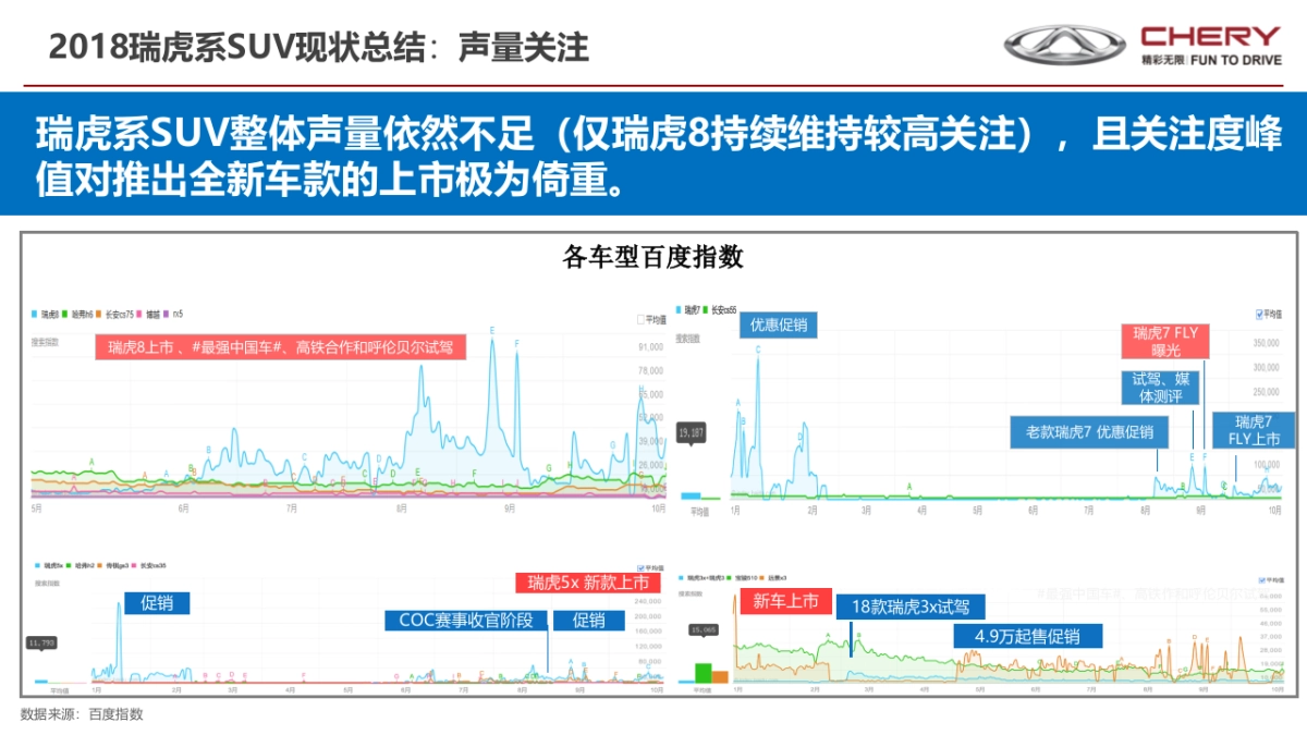 奇瑞瑞虎2019年度营销传播战略V1-1116_第8页