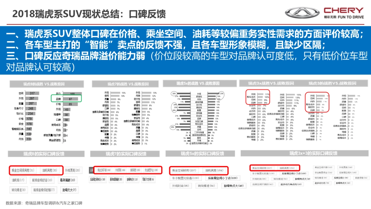 奇瑞瑞虎2019年度营销传播战略V1-1116_第9页