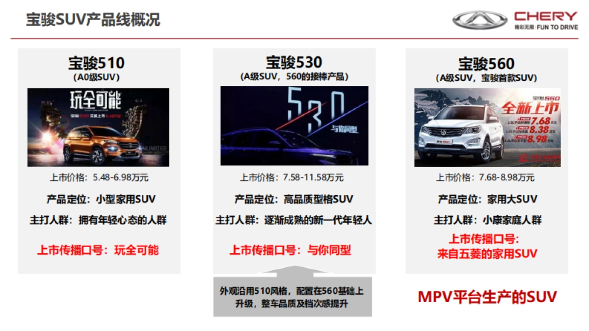 瑞虎2019年度方案参考资料._第10页