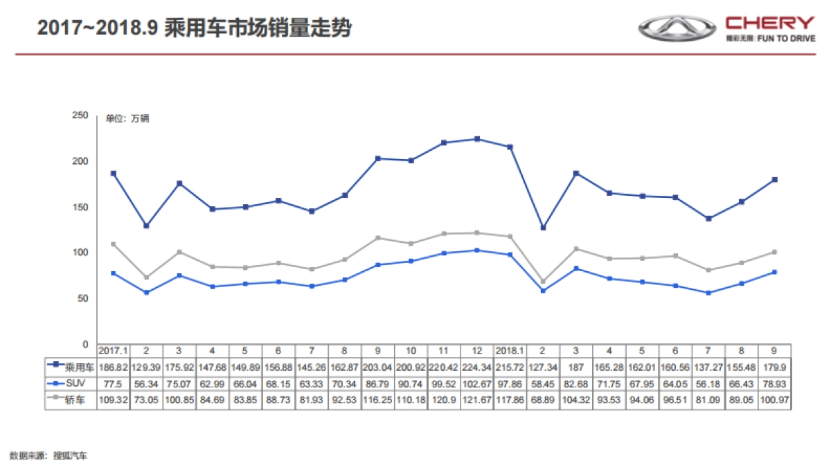 瑞虎2019年度方案参考资料._第3页