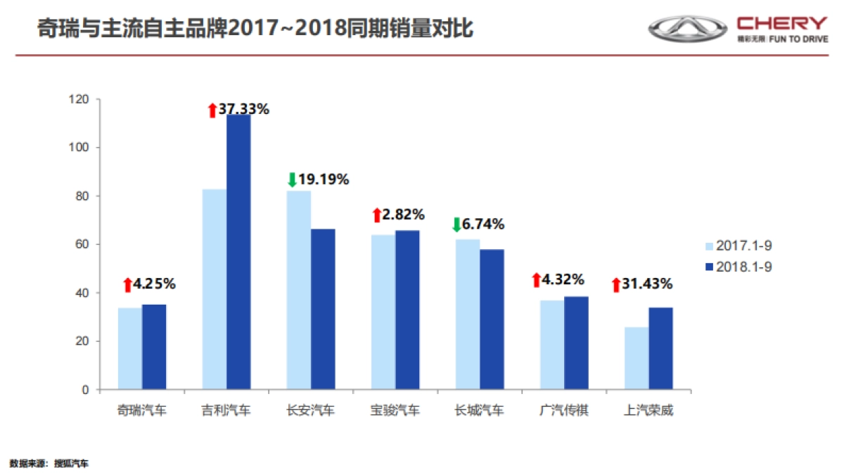 瑞虎2019年度方案参考资料._第7页
