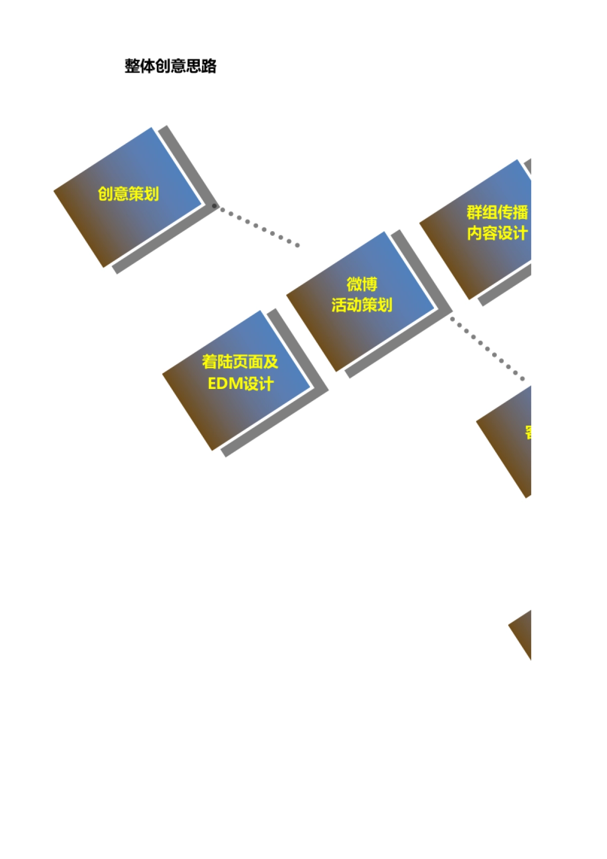欧赛斯-梧桐理财精准传播执行案_第1页