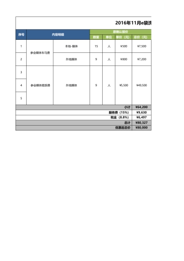【立白-项目结算】立白e袋洗三周年战略发布会传播项目结算单-20161215