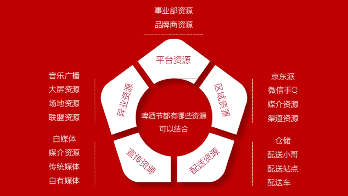 京东华北啤酒节策划方案_第8页