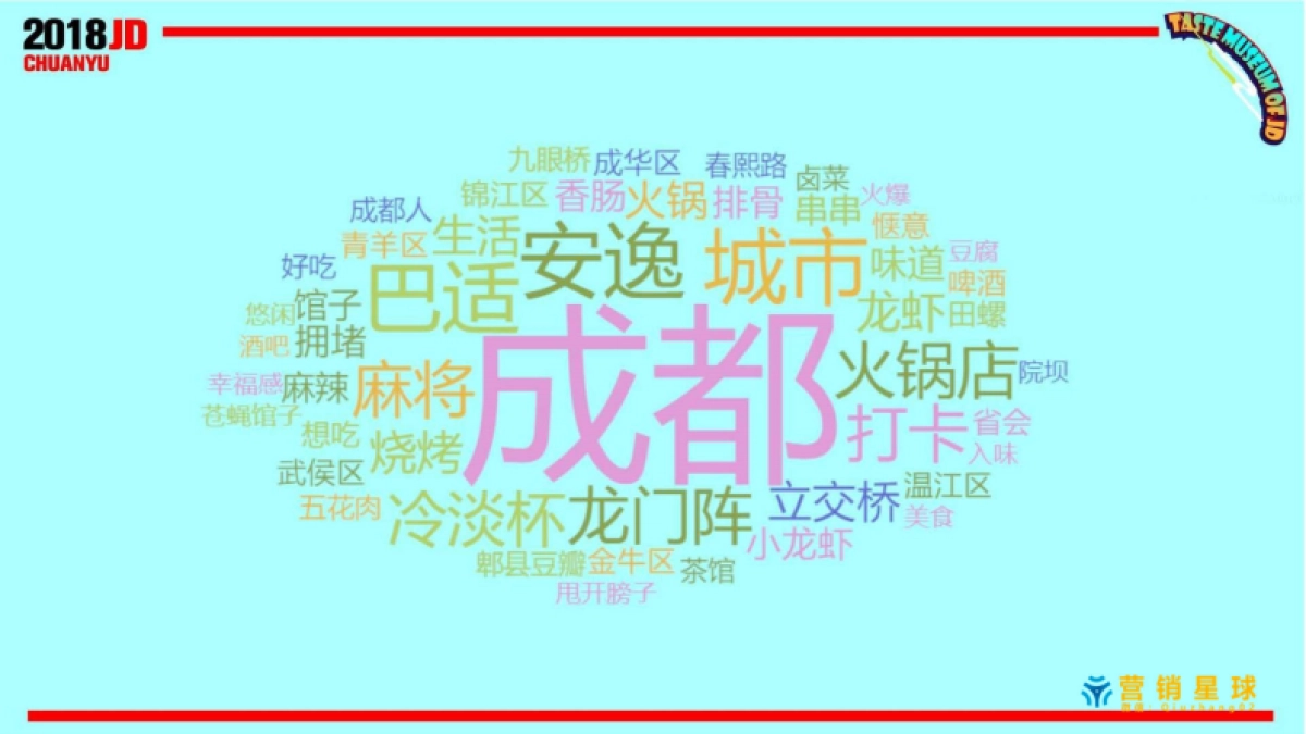 蓝色光标-京东西南味道博物馆项目传播案_第10页