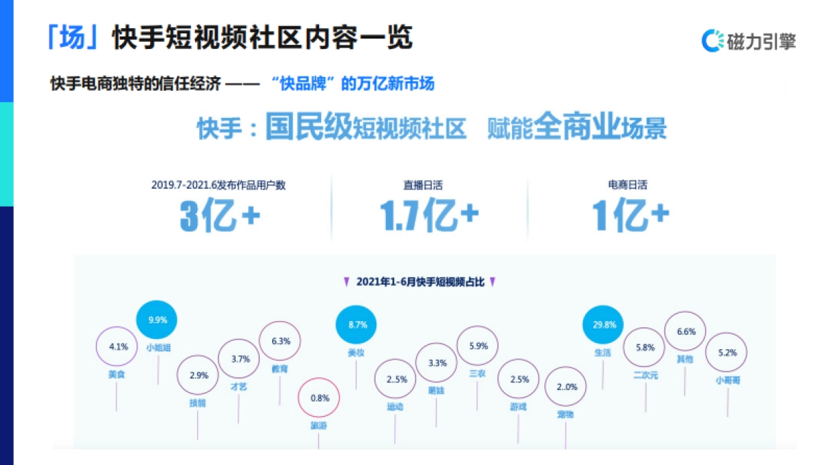 淘系电商投放通案-磁力引擎_第6页