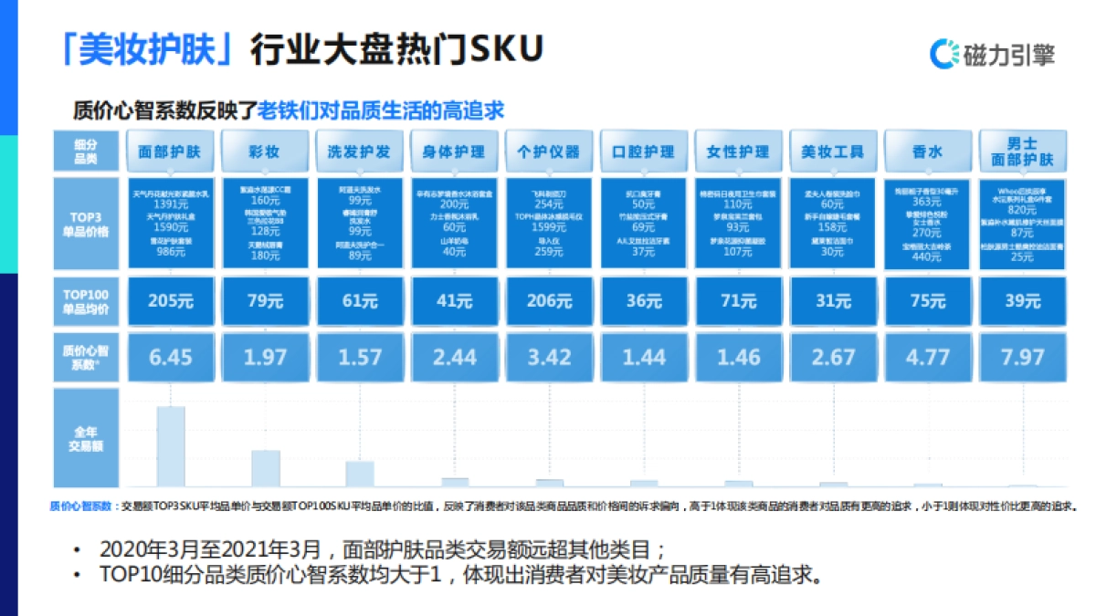 淘系电商投放通案-磁力引擎_第9页