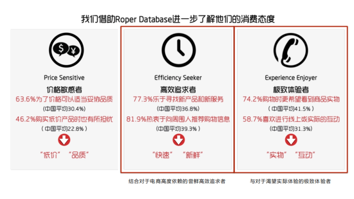 【cheil】京东快闪体验店创意方案_第3页