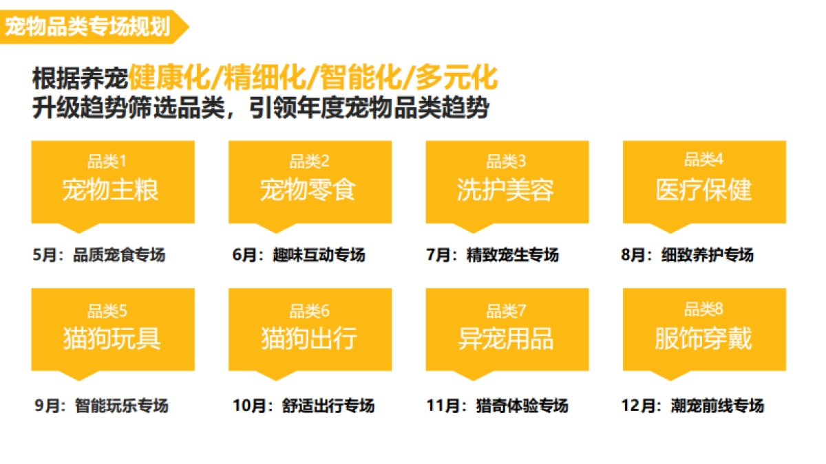 宝路×京东5月宠物品类专场创意方案_第10页