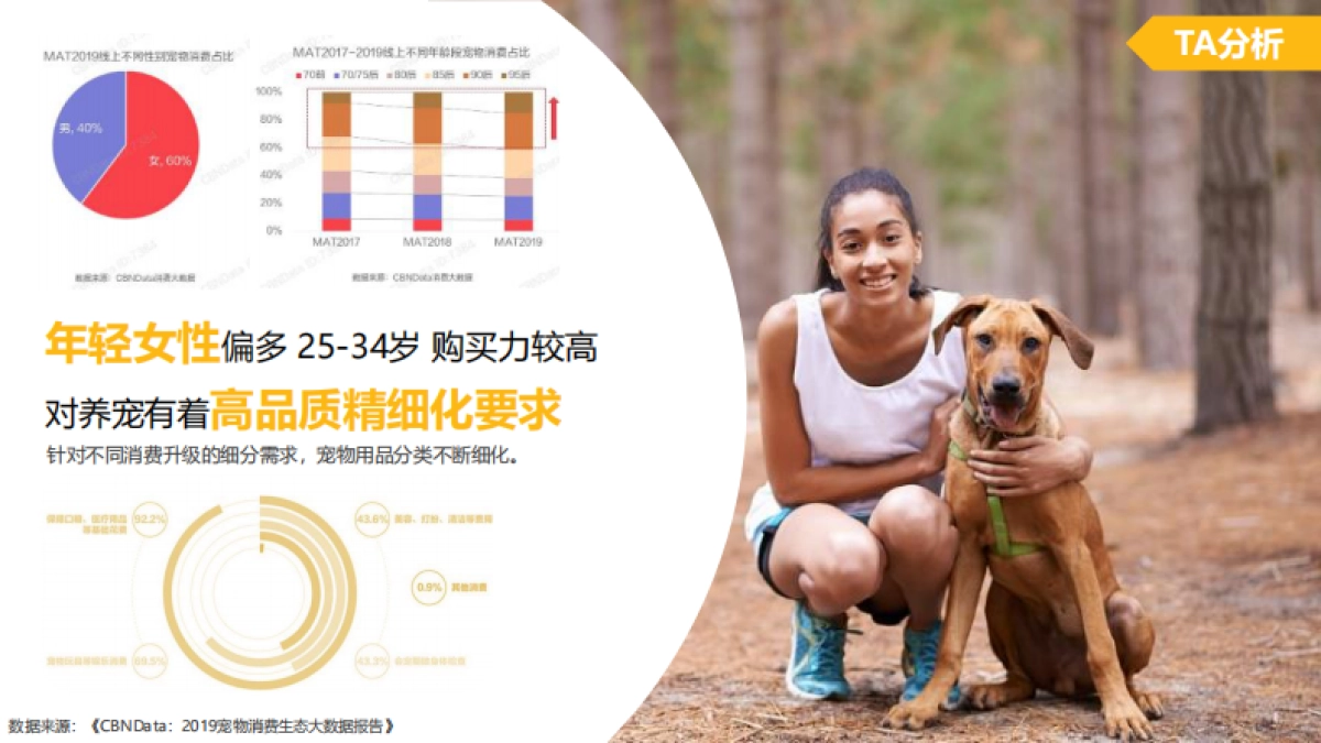 宝路×京东5月宠物品类专场创意方案_第4页