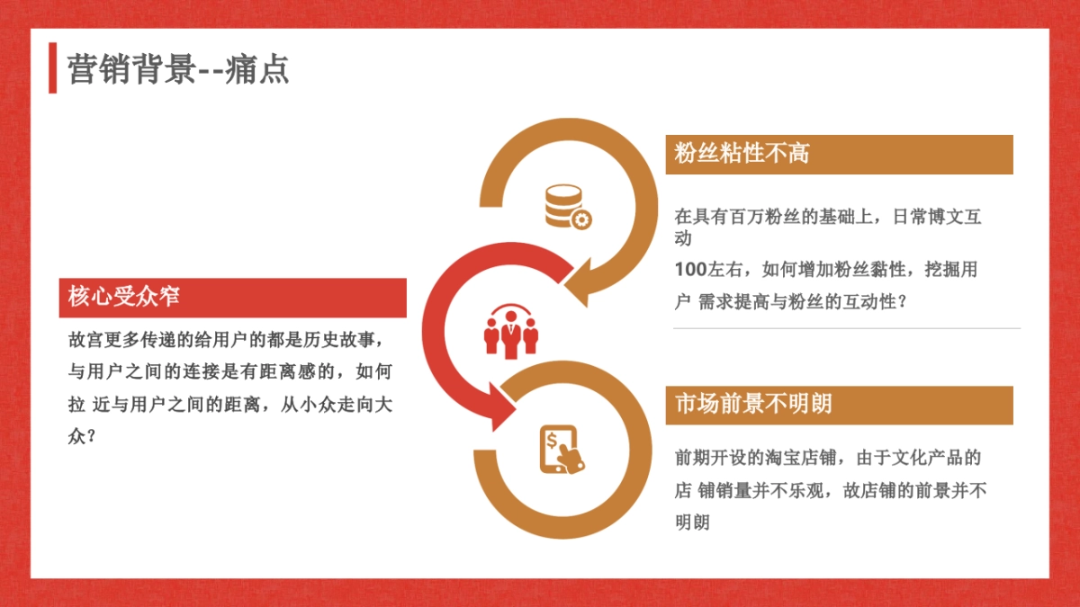 2018故宫淘宝的微博运营策略结案报告--2019投放_第5页