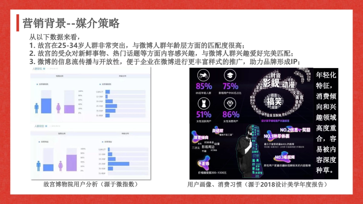 2018故宫淘宝的微博运营策略结案报告--2019投放_第6页