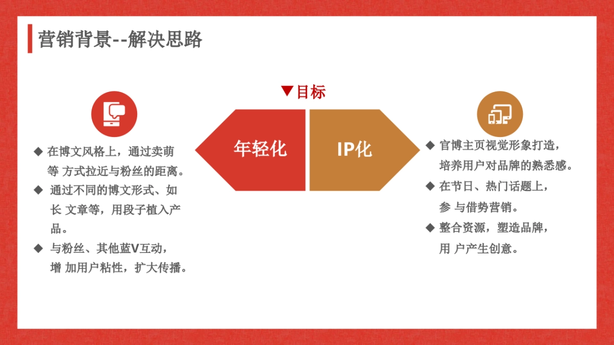 2018故宫淘宝的微博运营策略结案报告--2019投放_第7页