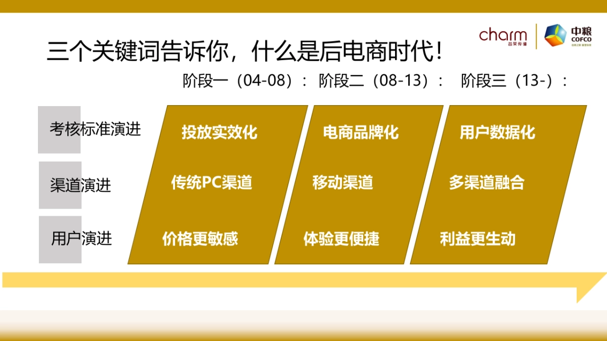 我心中的小粮田-中粮电商提案V3_第5页