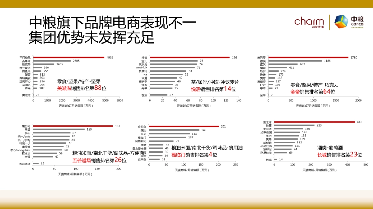 我心中的小粮田-中粮电商提案V3_第7页
