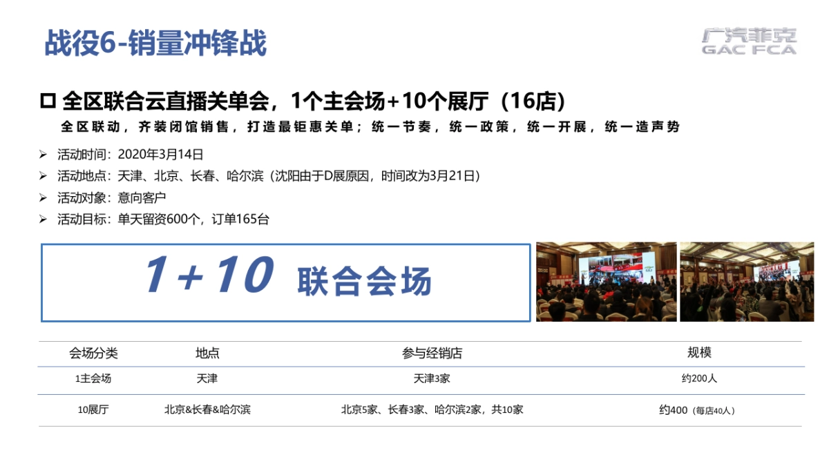 2020年二三月(京津东三省)北方区区域营销规划(简案)-电声_第10页