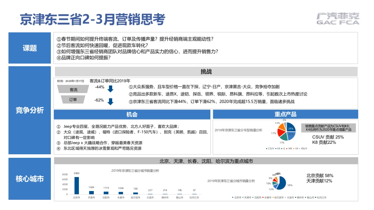 2020年二三月(京津东三省)北方区区域营销规划(简案)-电声_第2页