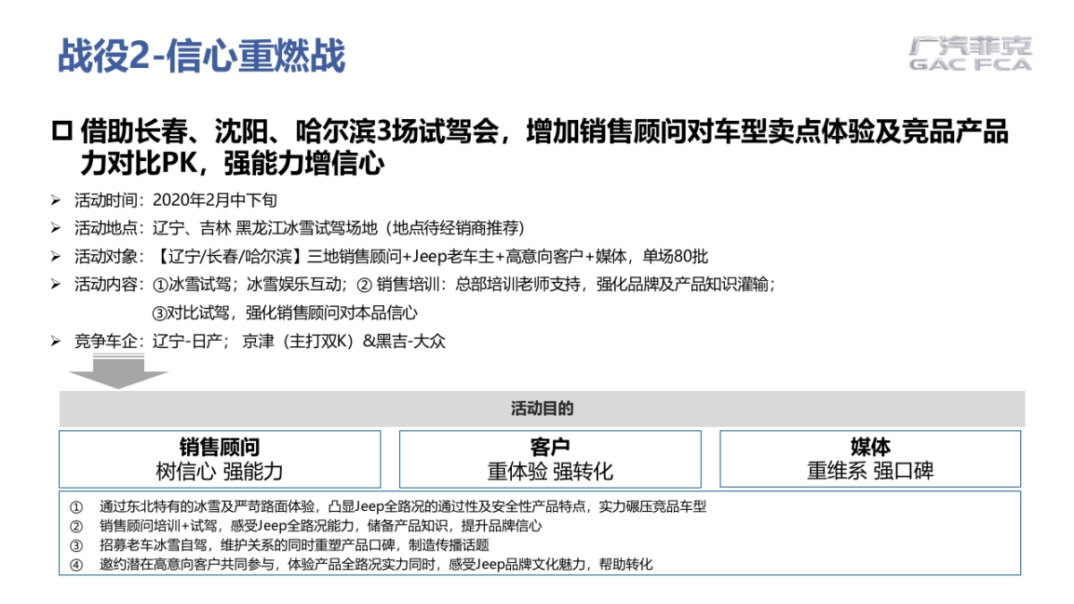 2020年二三月(京津东三省)北方区区域营销规划(简案)-电声_第6页
