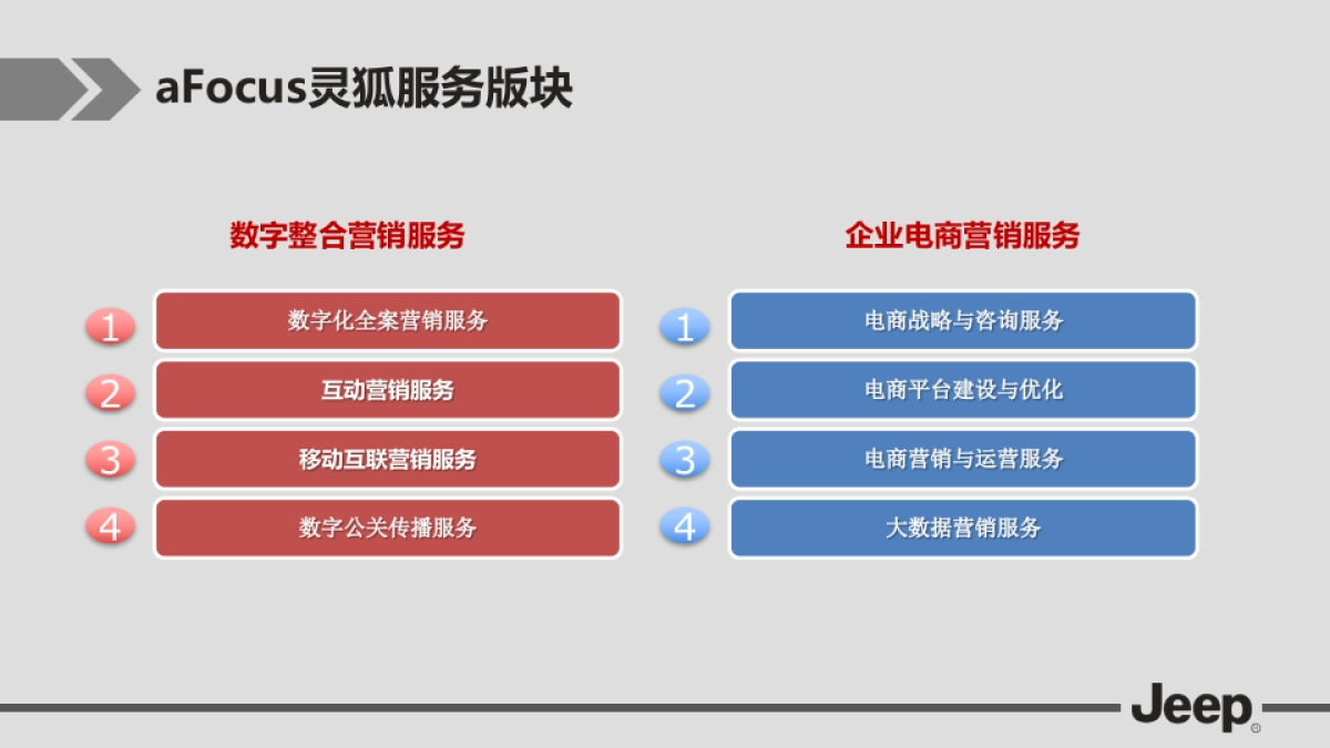 Jeep电商营销解决方案-1120美化版 (1)_第6页
