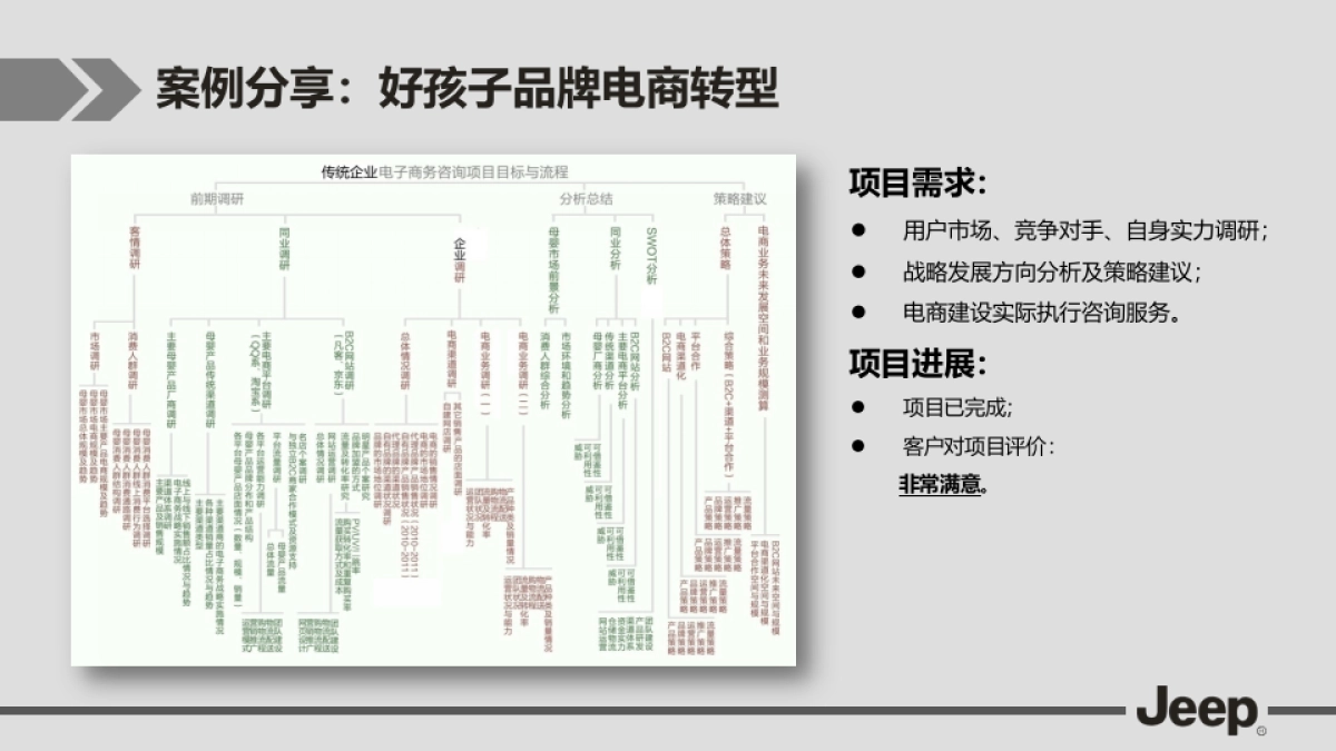 Jeep电商营销解决方案-1120美化版 (1)_第9页