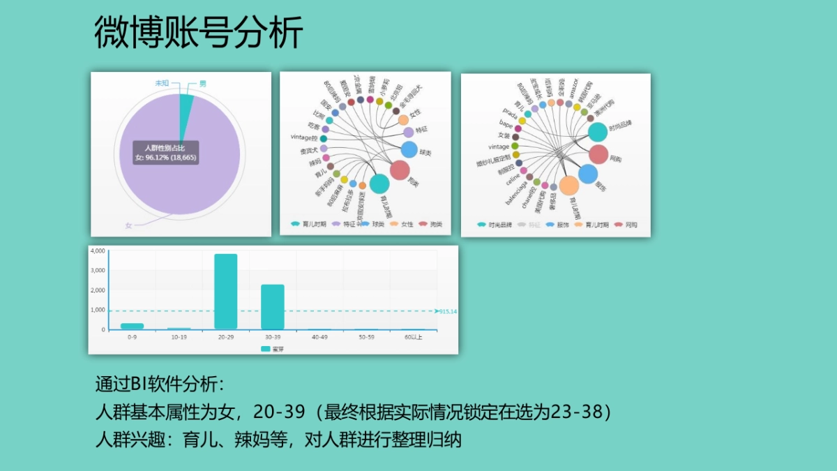 母婴B2C电商平台《蜜芽全球购》微博营销广告投放与效果_第5页