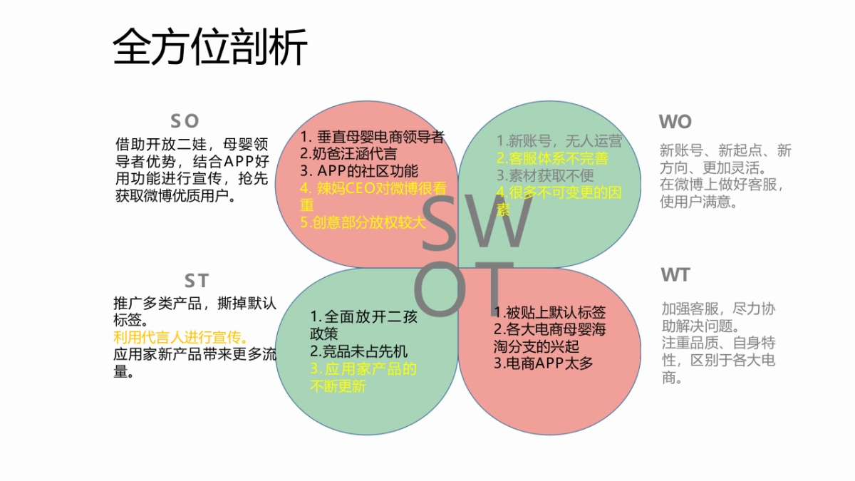 母婴B2C电商平台《蜜芽全球购》微博营销广告投放与效果_第6页
