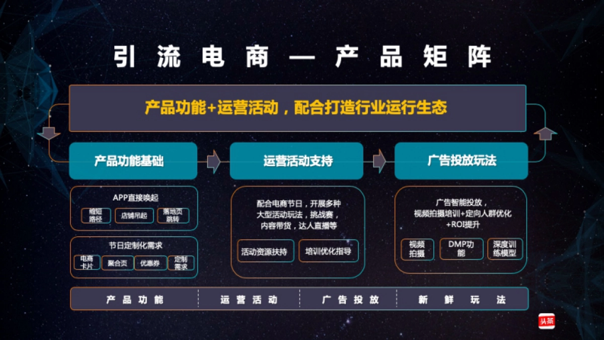 “流量蓝海“品效结合打造电商爆款_第9页