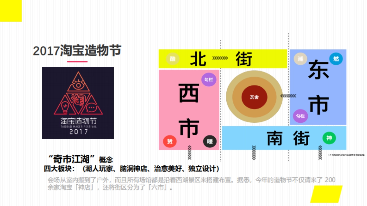 2019淘宝造物节创意方案_第9页