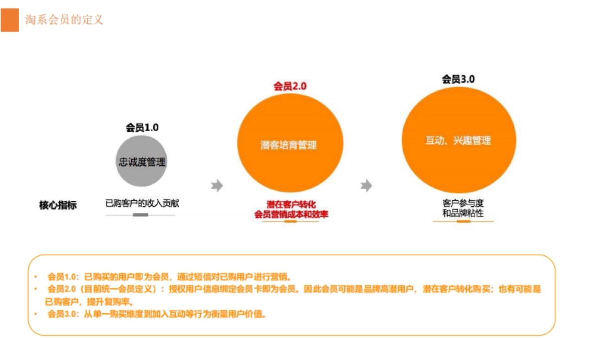 2020淘宝38女王节会员运营备战_第4页