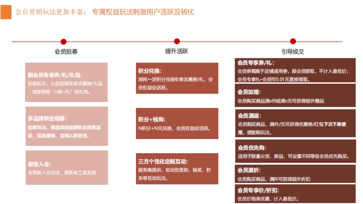 2020淘宝38女王节会员运营备战_第8页