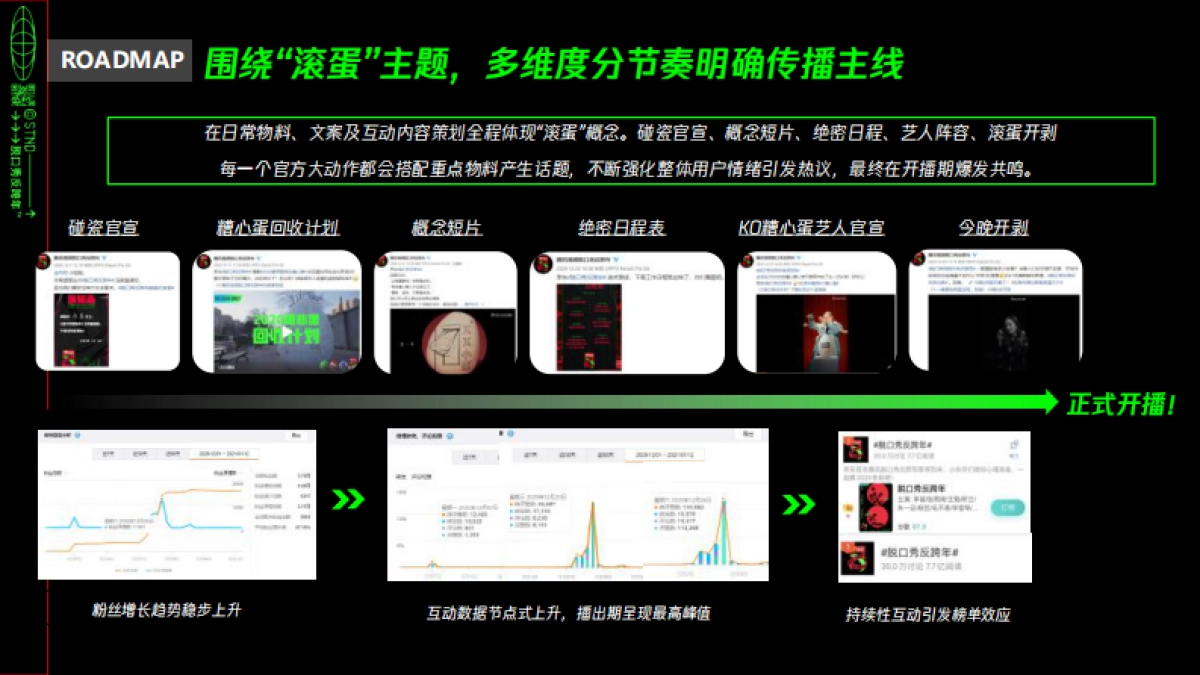 2021京东 x 《滚蛋吧2020-脱口秀反跨年》营销案_第10页